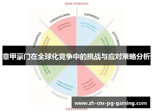 意甲豪门在全球化竞争中的挑战与应对策略分析