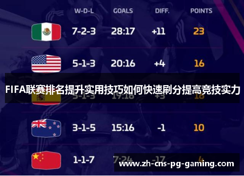 FIFA联赛排名提升实用技巧如何快速刷分提高竞技实力