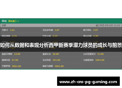 如何从数据和表现分析西甲新赛季潜力球员的成长与前景