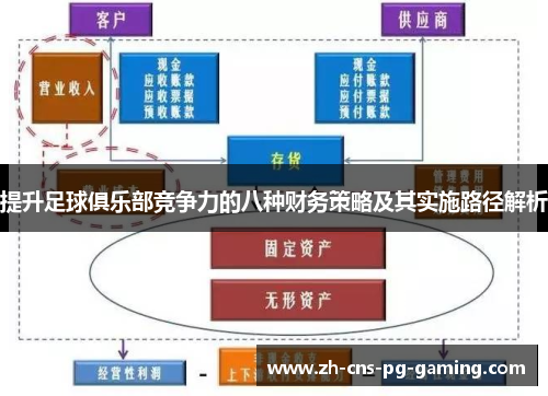 提升足球俱乐部竞争力的八种财务策略及其实施路径解析