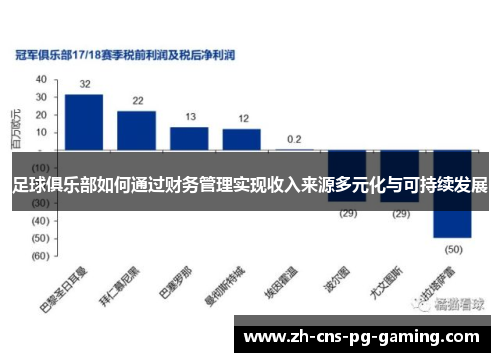 足球俱乐部如何通过财务管理实现收入来源多元化与可持续发展