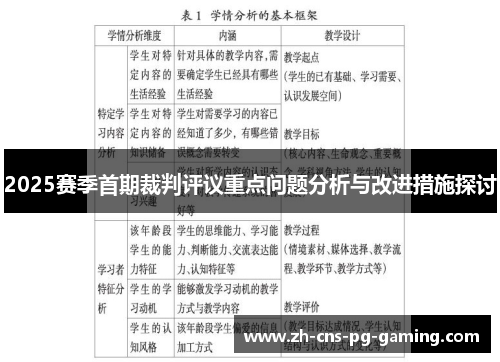 2025赛季首期裁判评议重点问题分析与改进措施探讨