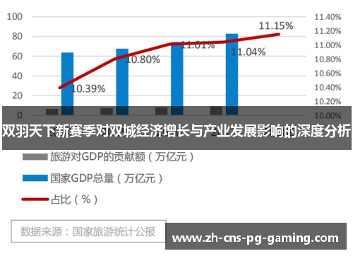 双羽天下新赛季对双城经济增长与产业发展影响的深度分析