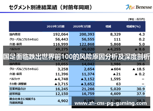 国足面临跌出世界前100的风险原因分析及深度剖析