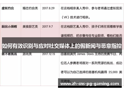 如何有效识别与应对社交媒体上的假新闻与恶意指控