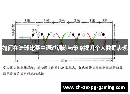 如何在篮球比赛中通过训练与策略提升个人数据表现