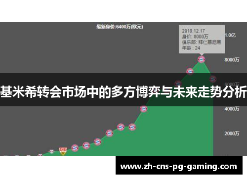 基米希转会市场中的多方博弈与未来走势分析