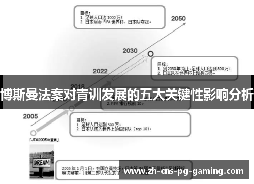 博斯曼法案对青训发展的五大关键性影响分析