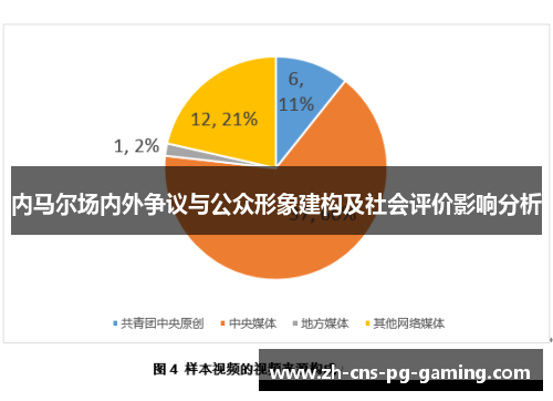 内马尔场内外争议与公众形象建构及社会评价影响分析