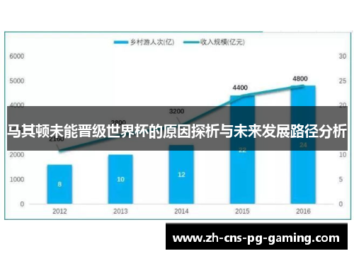 马其顿未能晋级世界杯的原因探析与未来发展路径分析