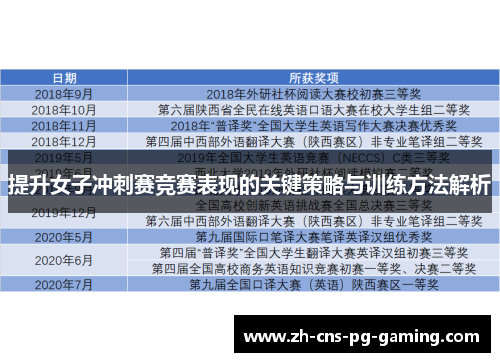 提升女子冲刺赛竞赛表现的关键策略与训练方法解析