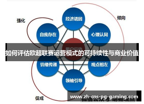 如何评估欧超联赛运营模式的可持续性与商业价值