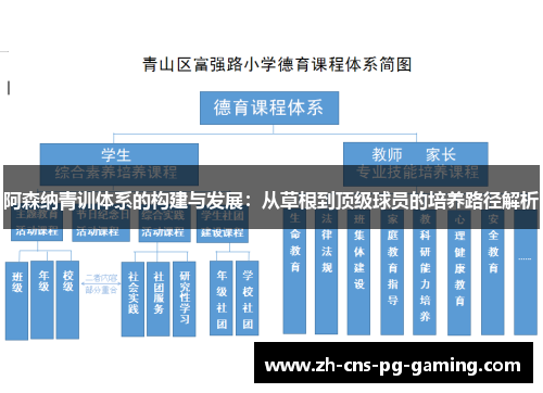 阿森纳青训体系的构建与发展:从草根到顶级球员的培养路径解析 阿森纳青训体系的构建与发展:从草根到顶级球员的培养路径解析