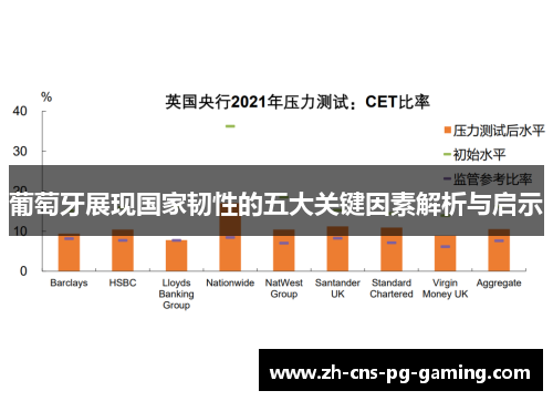 葡萄牙展现国家韧性的五大关键因素解析与启示