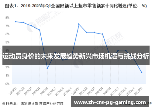 运动员身价的未来发展趋势新兴市场机遇与挑战分析 运动员身价的未来发展趋势新兴市场机遇与挑战分析
